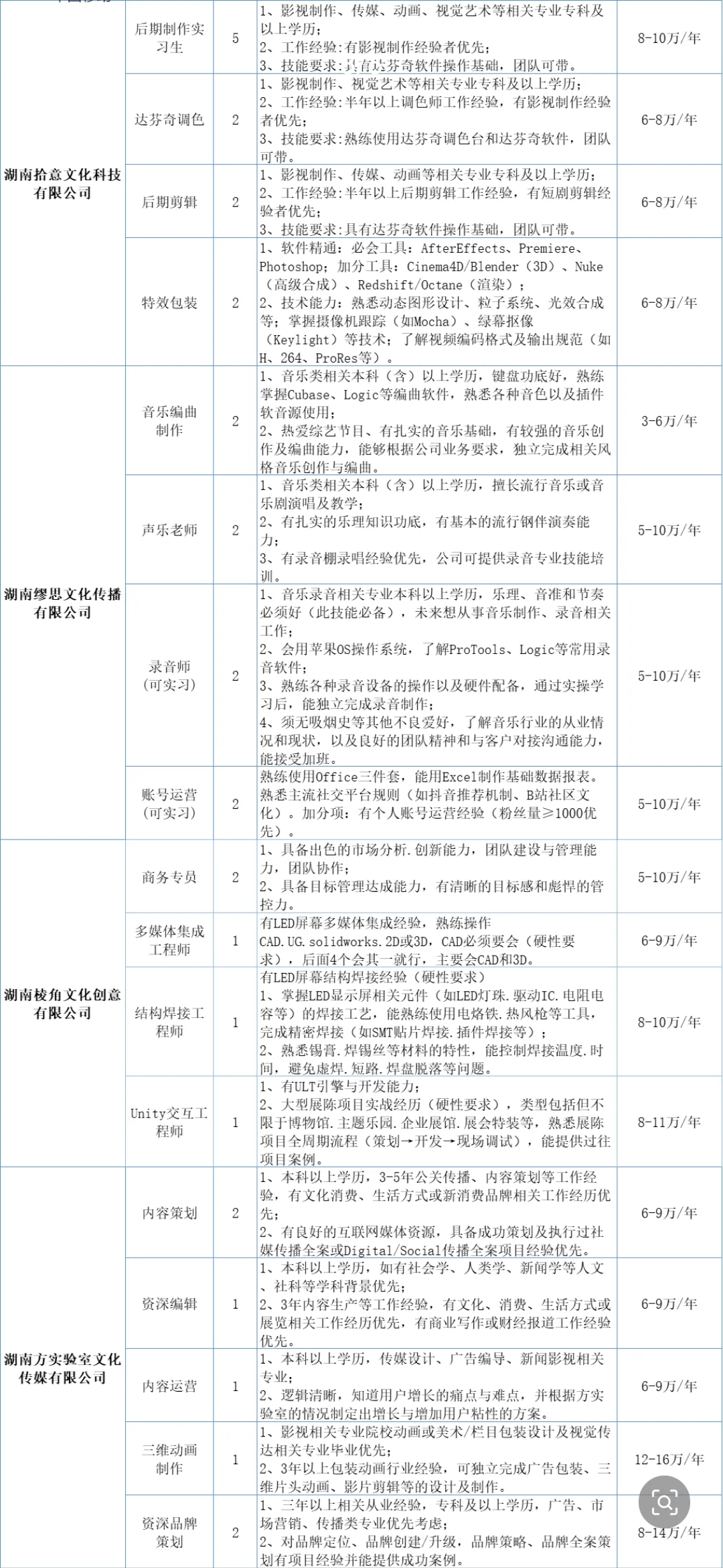 2025年马栏山视频文创园秋季大型招聘会等你