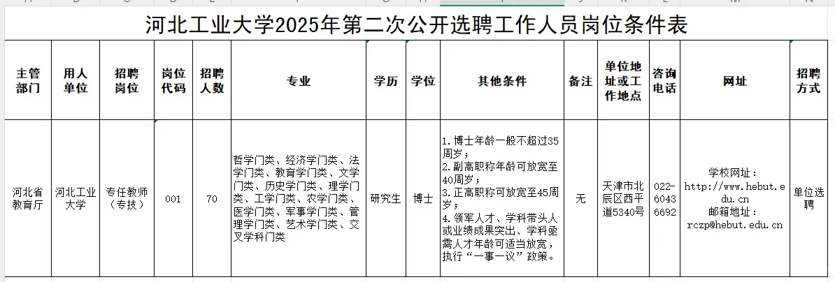 河北工业大学2025年公开选聘70名博士公告（