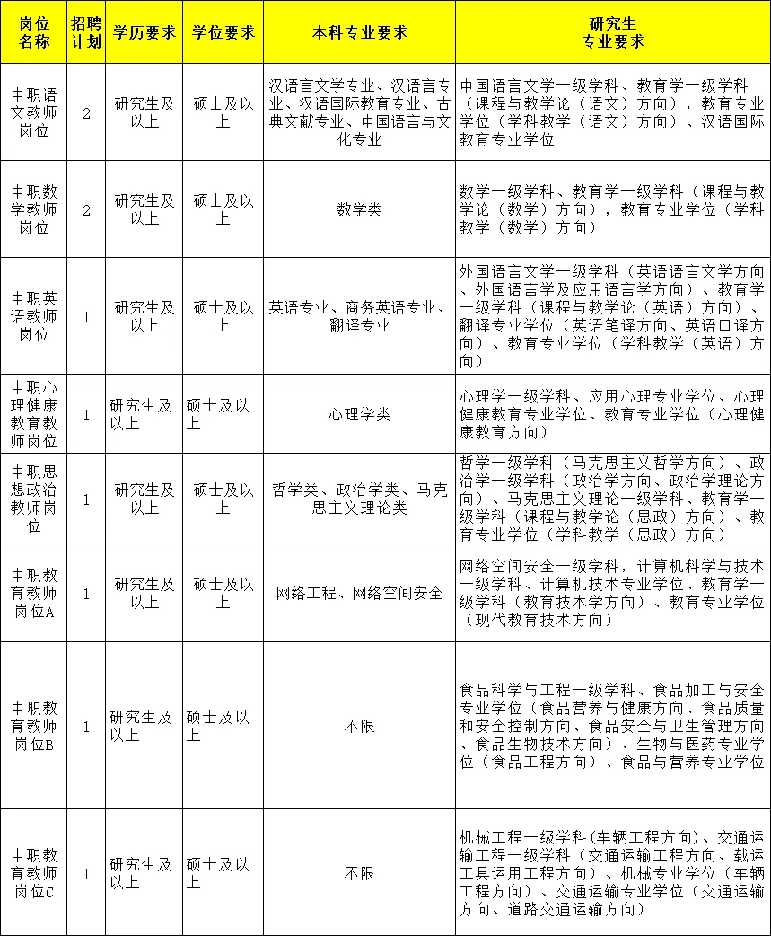 仅面试！🤩山东职业院校还没结束！事业编制