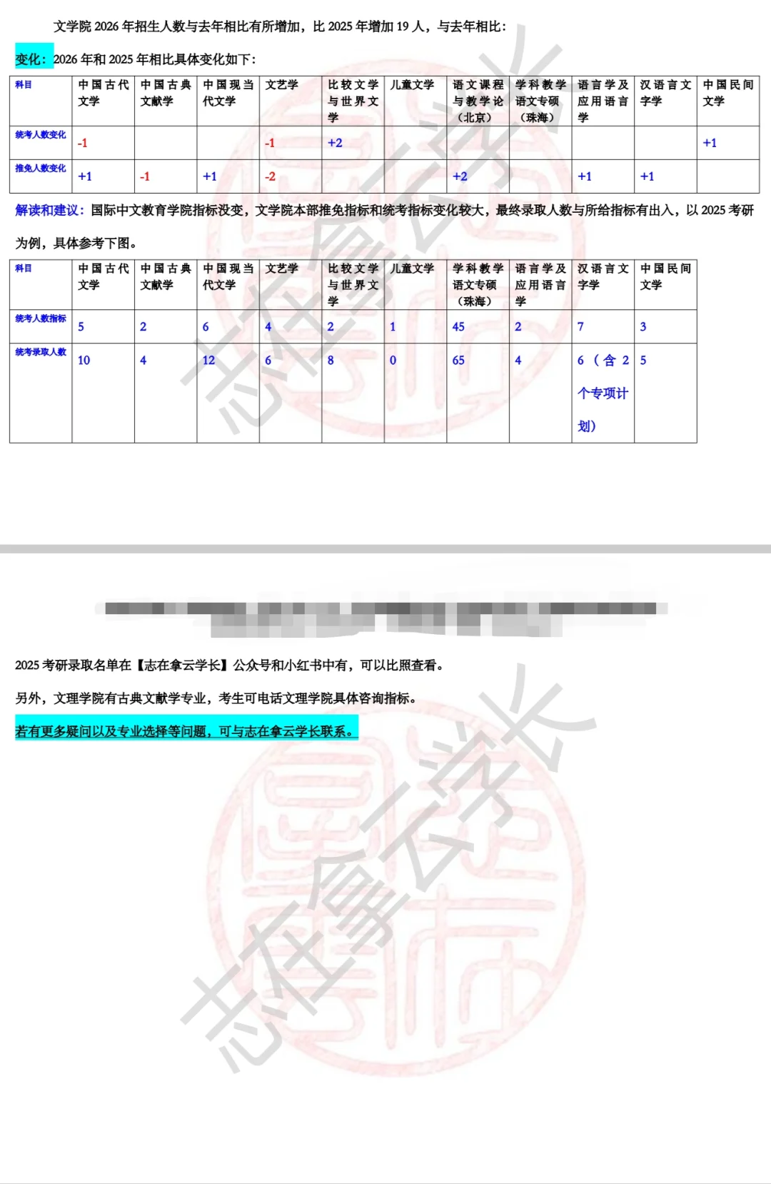 26北师中文考研·招生专业目录已出！