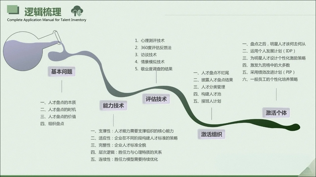 人才盘点应用手册-人才盘点的本质