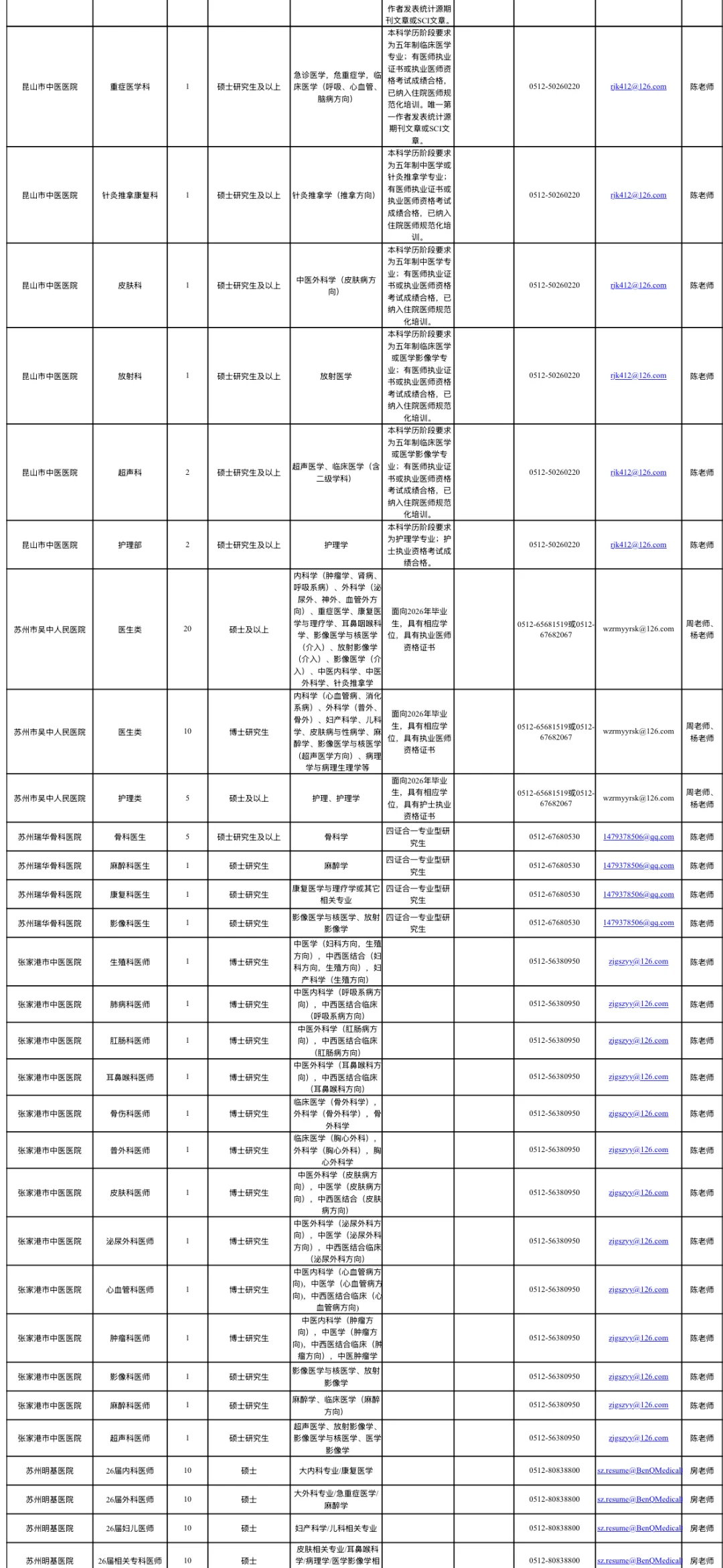 苏州34家医院招聘
