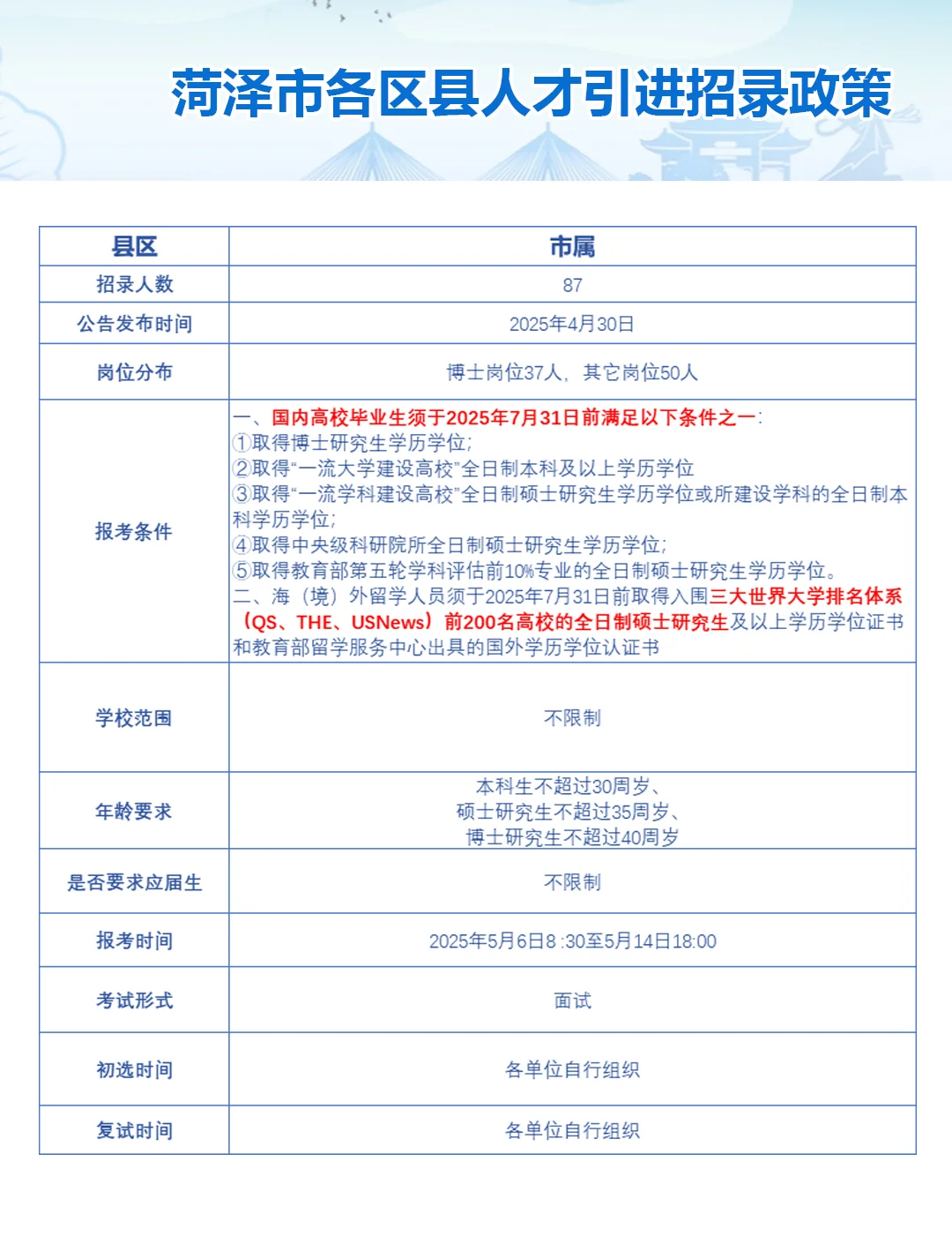 鲁西崛起|菏泽人才引进政策一览