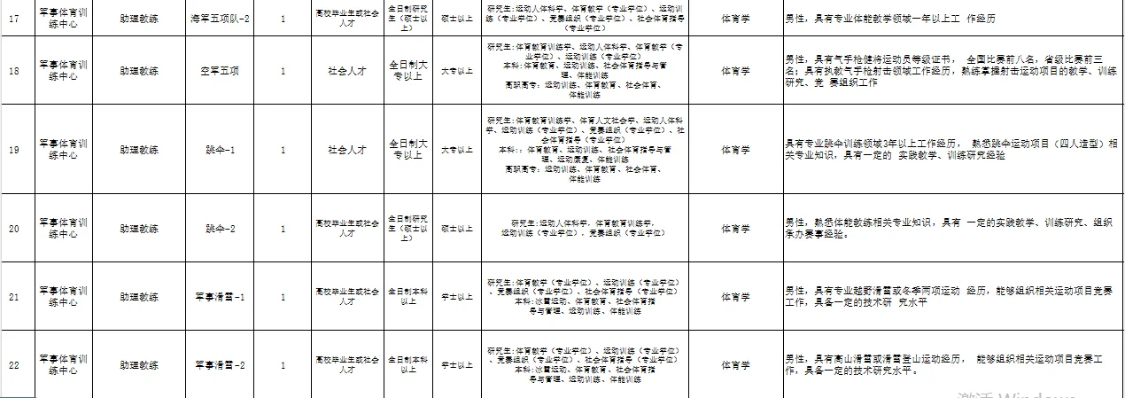 军队文职2026艺体类招录公告(先面后笔)📣