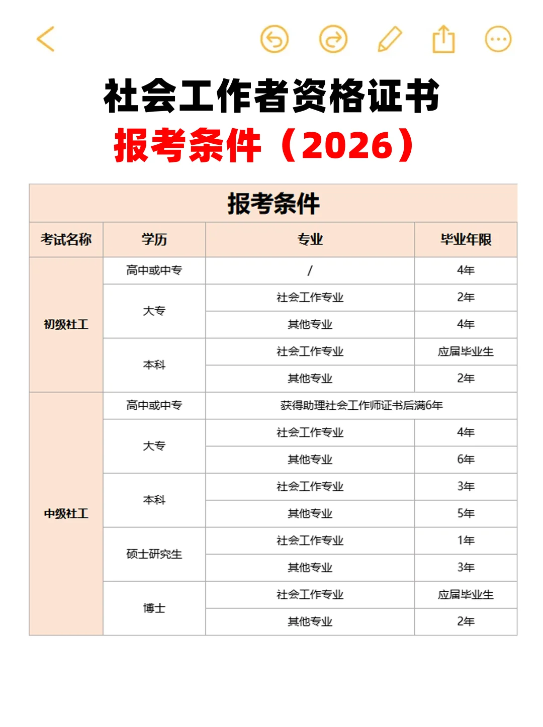 窝趣。。终于有人把26年社工考试说清楚了