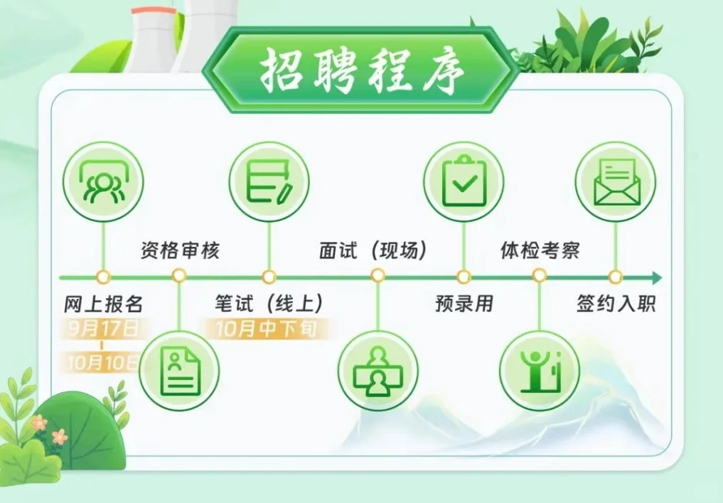 找工作！找机会！河北建投能源