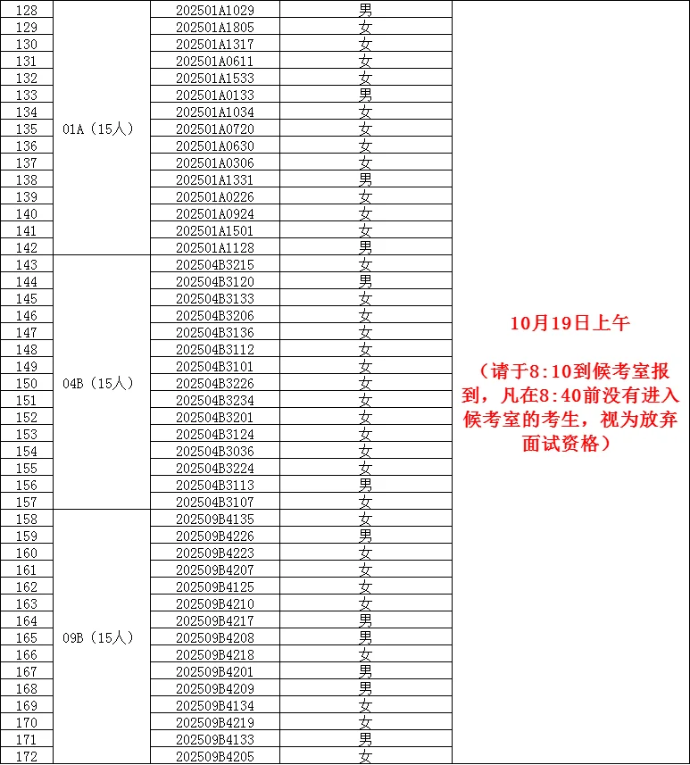 花都社区笔试成绩出了