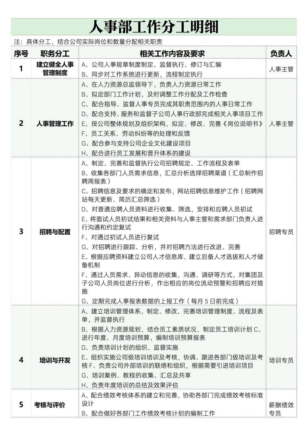 ✅人事部工作分工明细