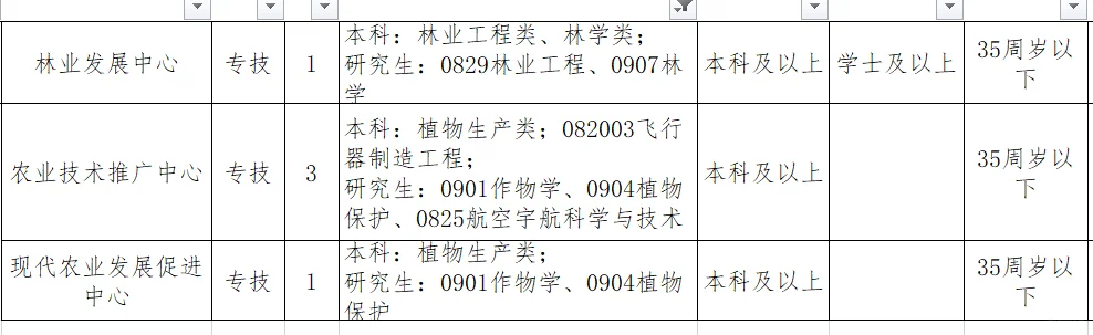 农学大类可报事业编