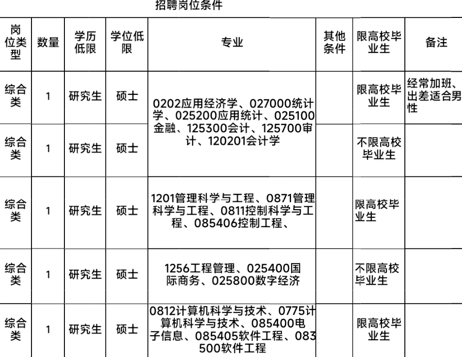 邯郸工业园区事业单位选聘