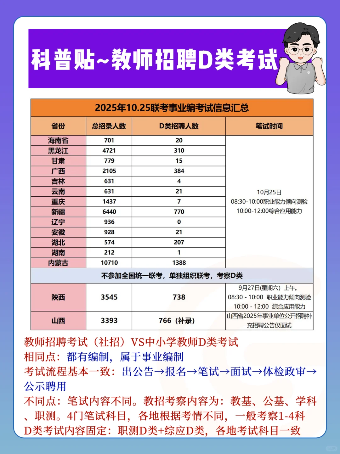 科普贴~关于教师招聘D类VS教师招聘社招