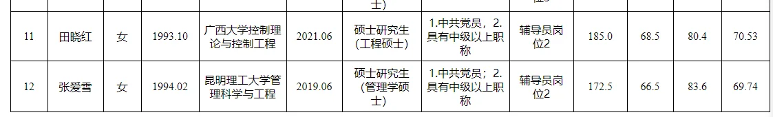 西南政法大学2025第二季度公开招聘公示表