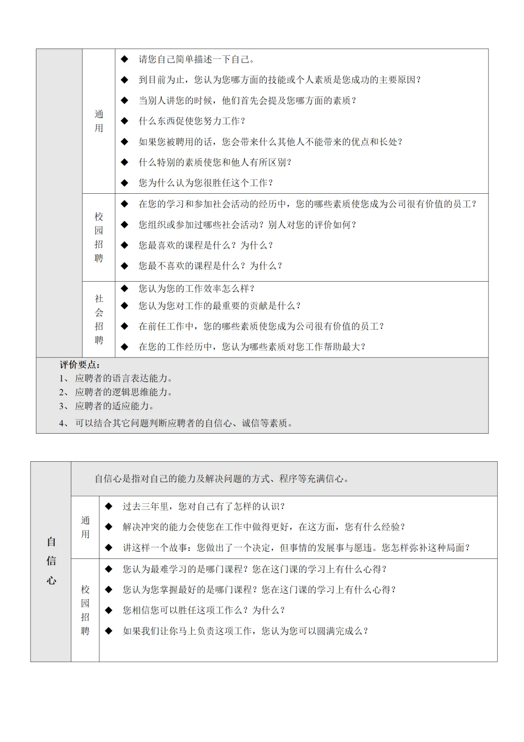 新来人事竟然连最基本的招聘流程都不知道😢