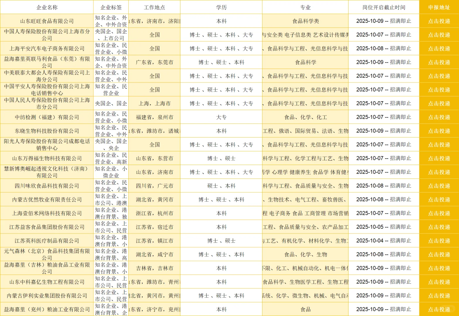 食品专业的央国企来了😎