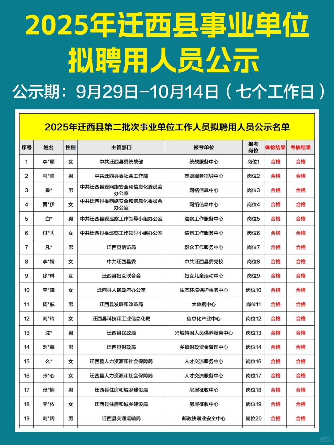 快看！25迁西事业单位公示名单已出！