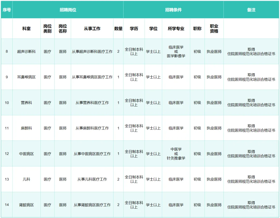 联勤保障部队第923医院