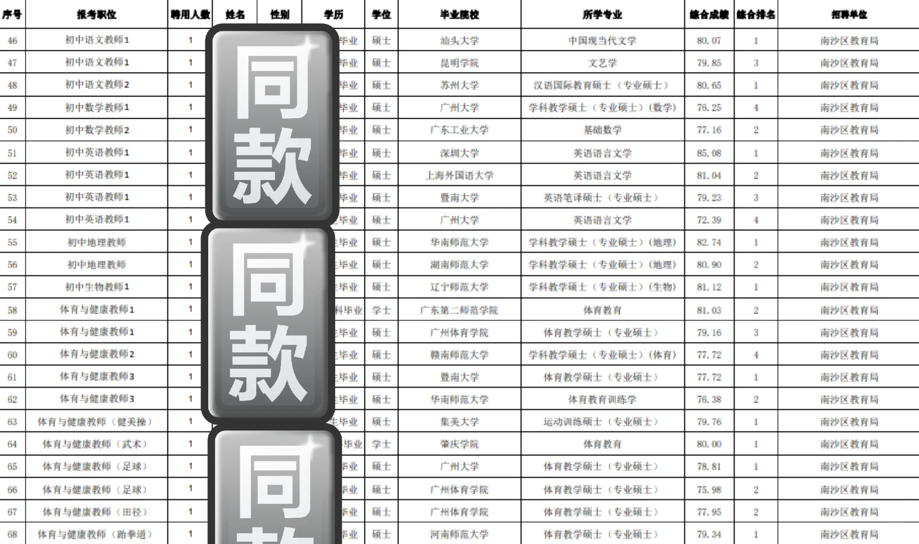黄埔遗憾了，南沙公告会不会有适合你的呀？