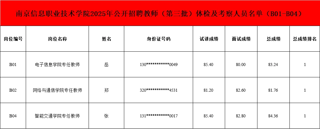 南京信息职业技术学院25年招聘教师人员公示