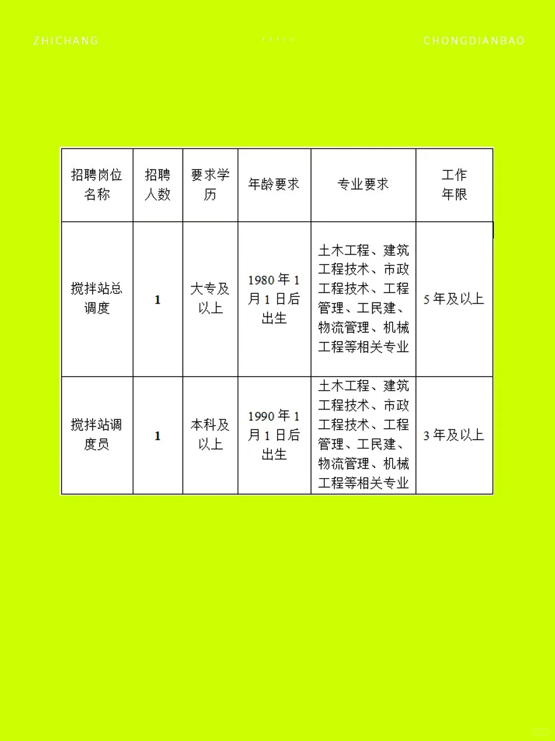 江苏市属国企 11 岗开招！多专业岗位💥