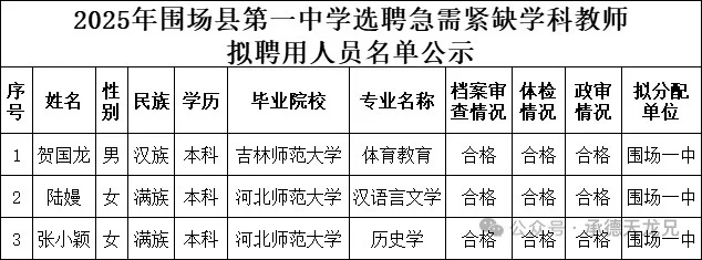 2025围场县一中选聘急需紧缺学科教师公示