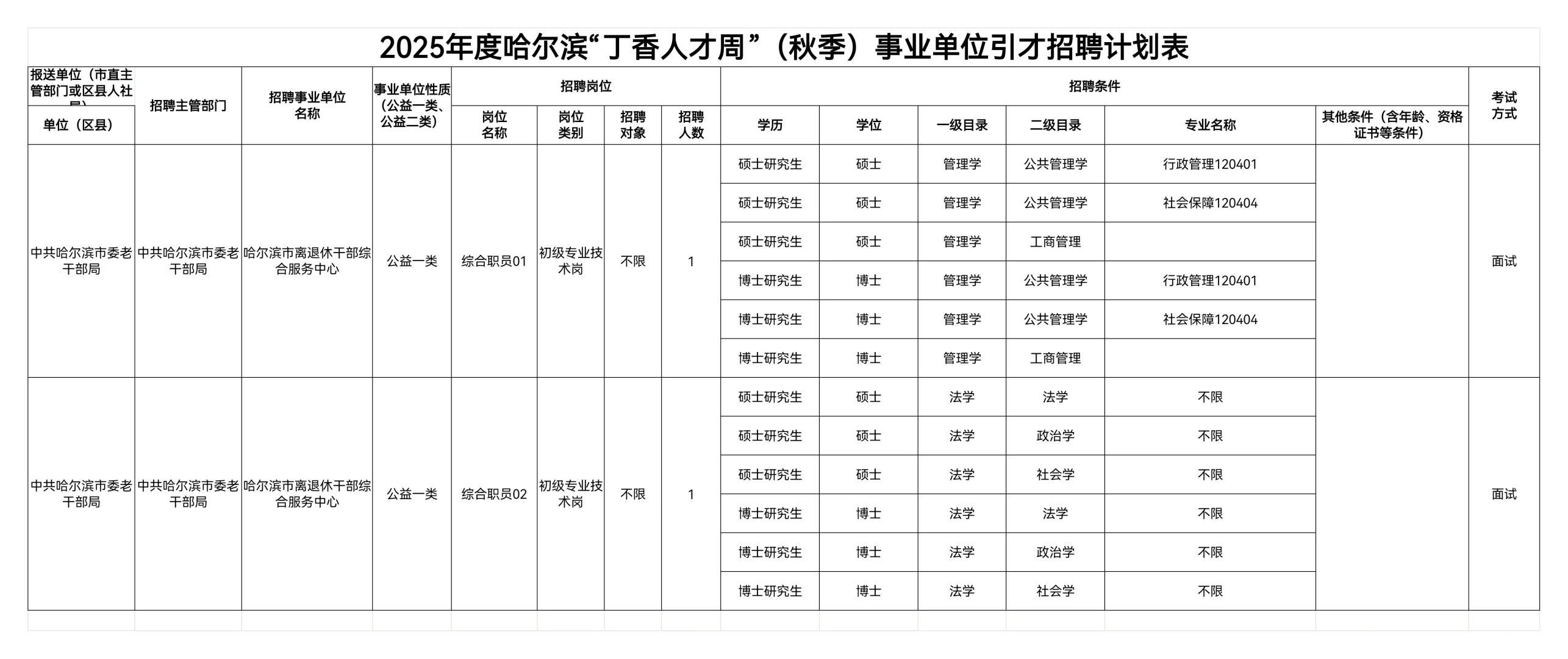 2025哈尔滨市委老干部局丁香周报名通知