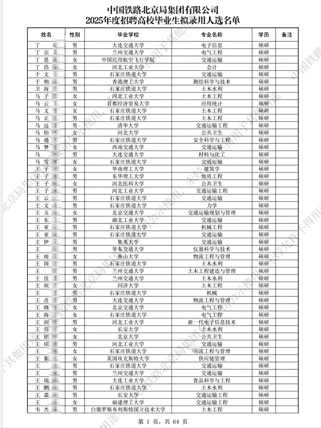 🔥 2025北京局录取数据！这几所院校最香