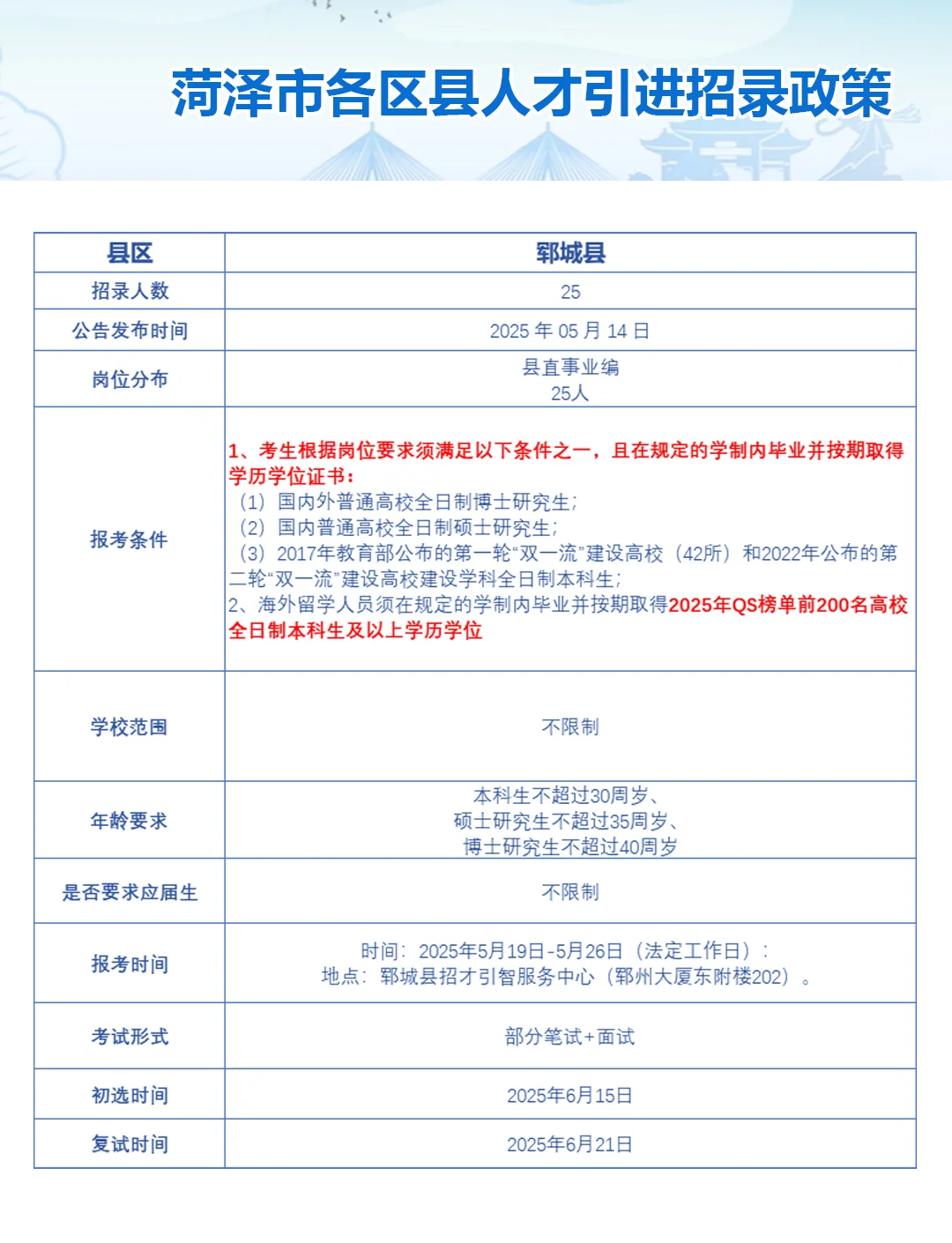 鲁西崛起|菏泽人才引进政策一览