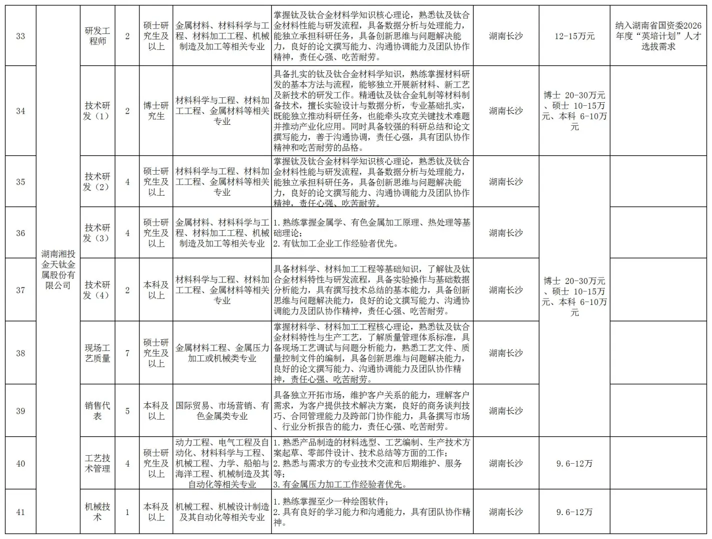 湖南能源集团校招来了，需363人！