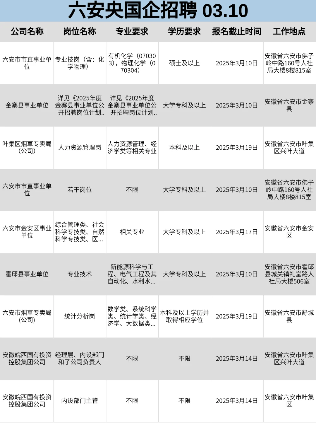 3月10|六安央国企狂捞人‼️部分免笔试