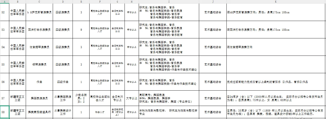 军队文职2026艺体类招录公告(先面后笔)📣