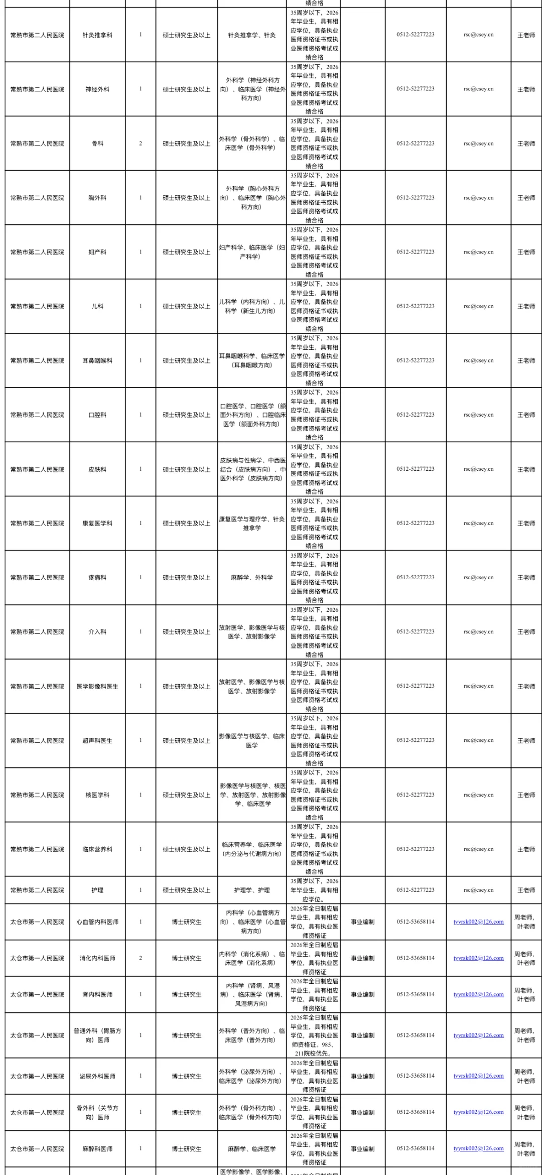 苏州34家医院招聘