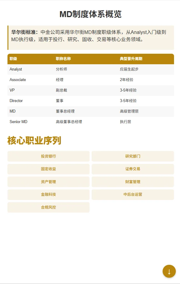 中金CICC职级薪酬揭秘！2026届校招生必看！