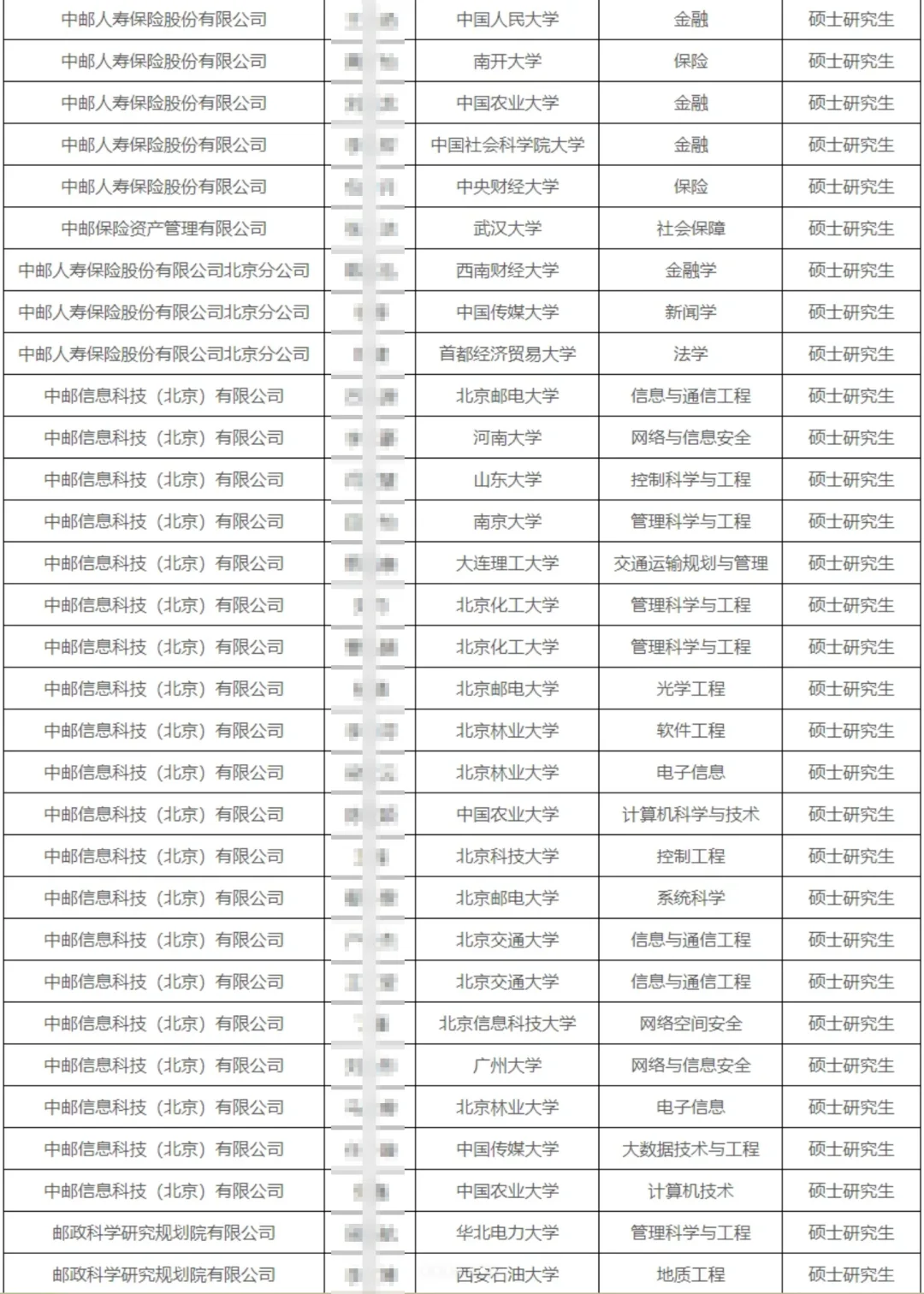 25年中国邮政总部及在京单位公示名单