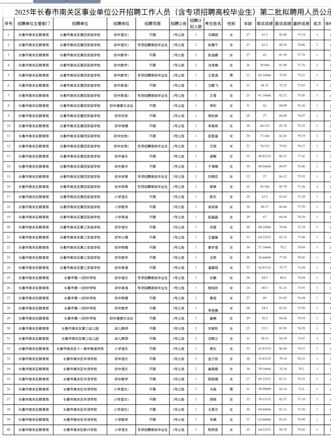 2025年长春市南关区事业单位公开招聘工作人