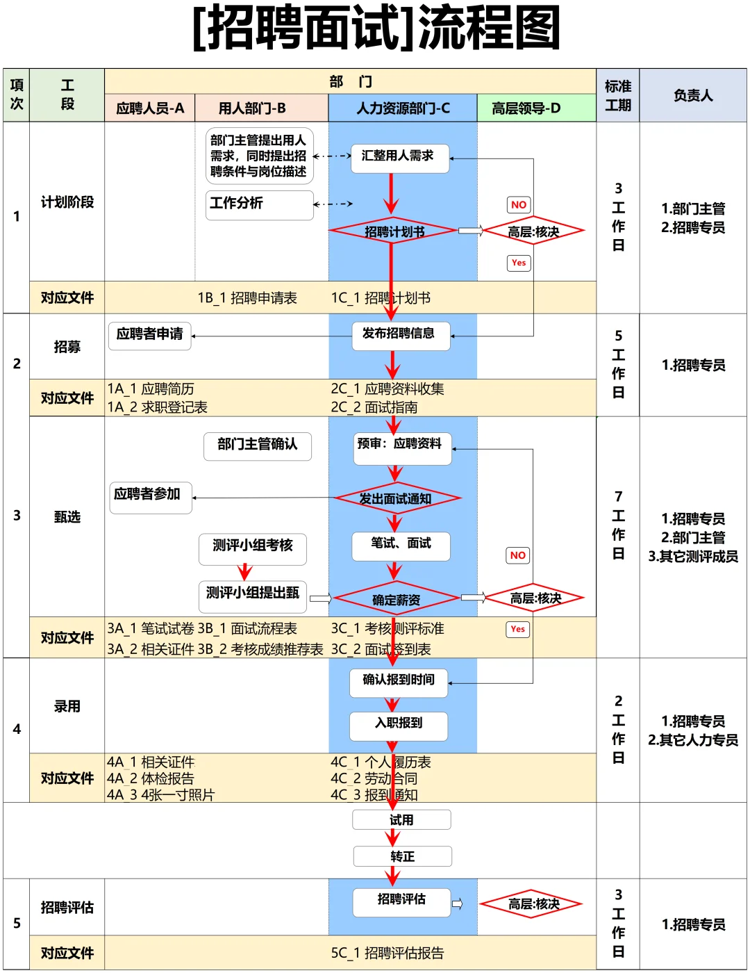 新来人事竟然连最基本的招聘流程都不知道😢