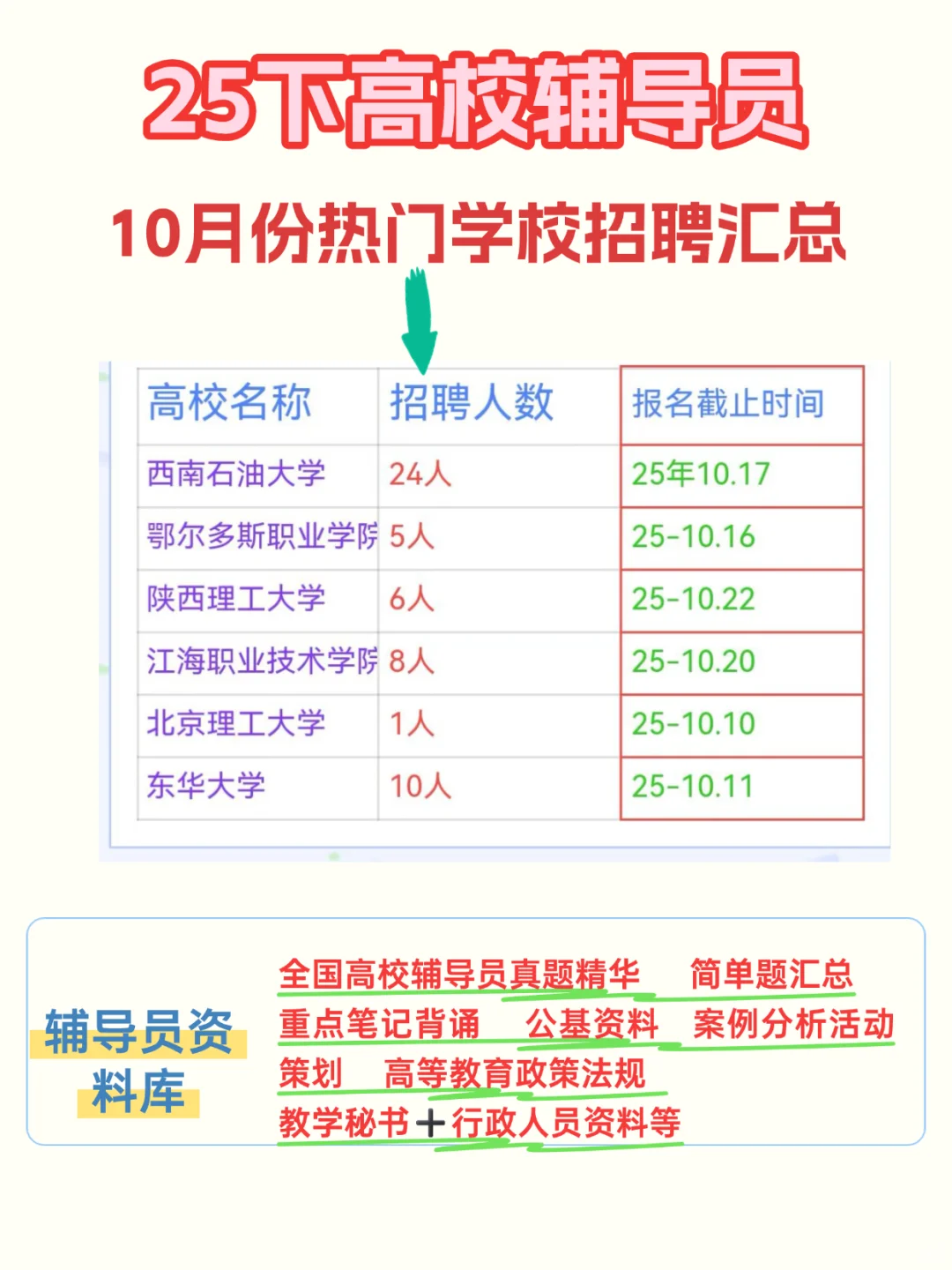 高校辅导员开始扎堆招聘，旺季已到！