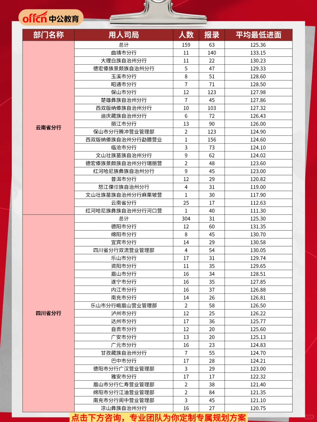 2026年国考人民银行招录分析②