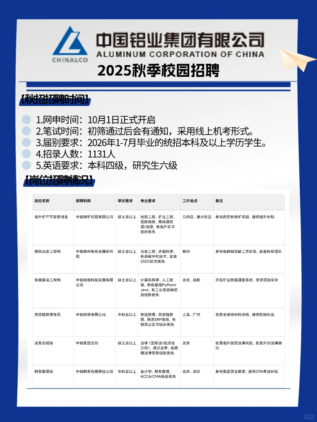 中铝集团校招公告已发布！
