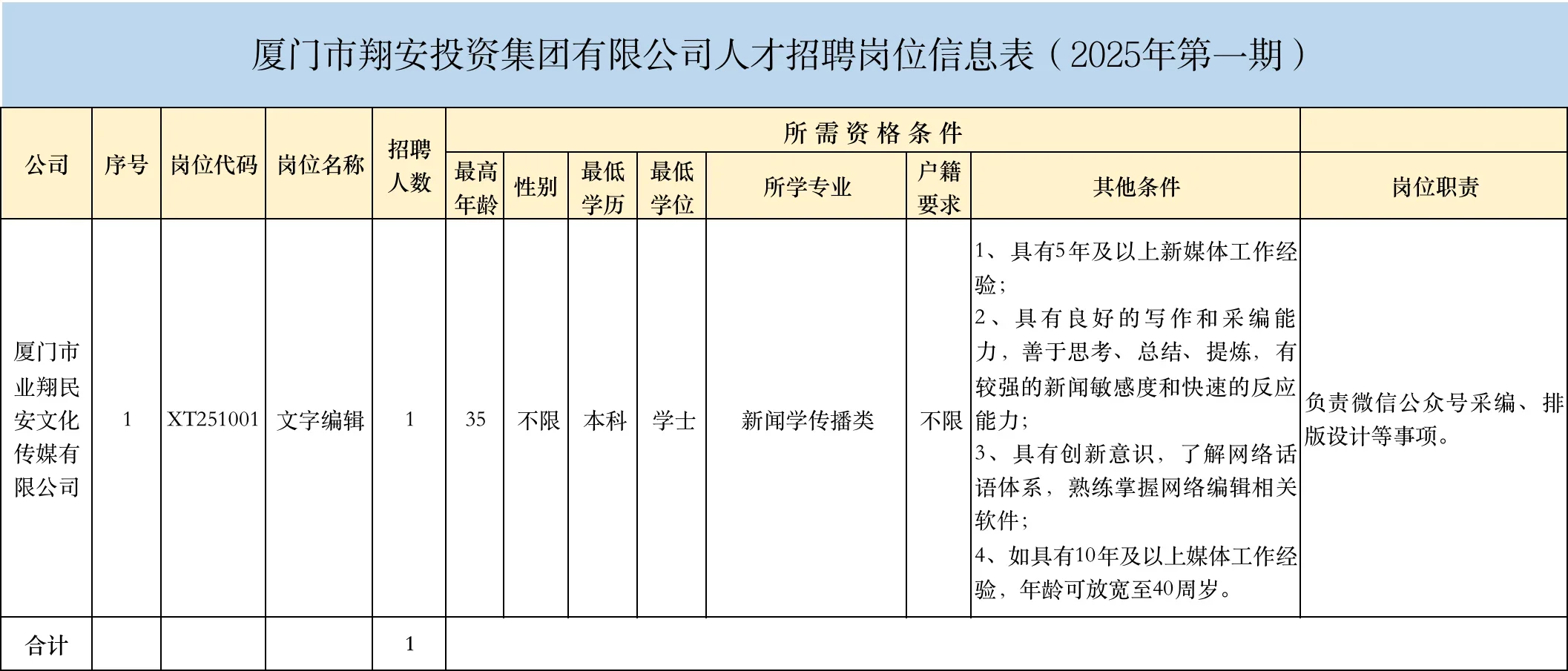 厦门翔安国企，招聘文字编辑岗，正式员工！
