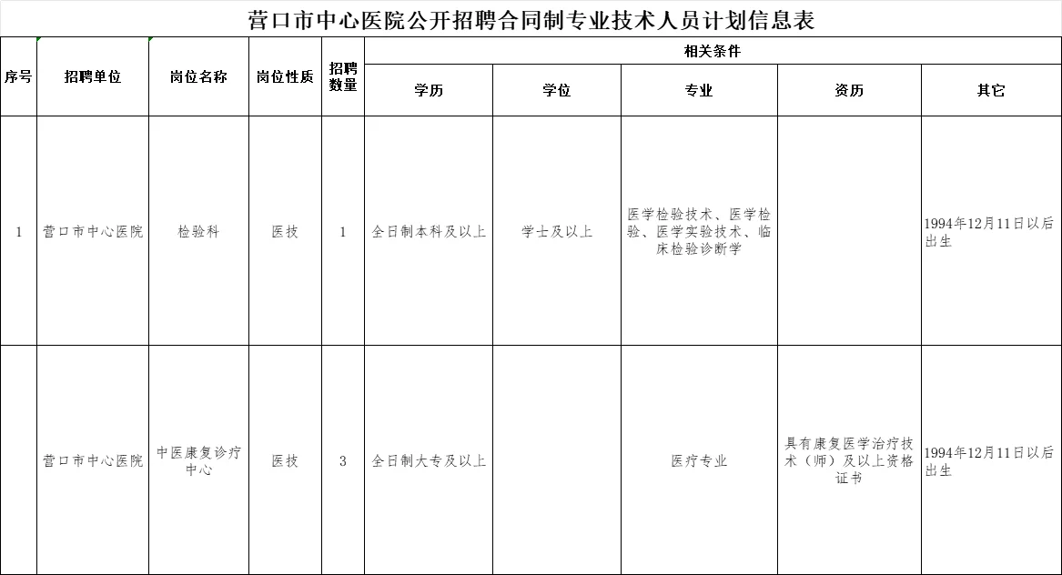 营口市中心医院2025年公开招聘公告
