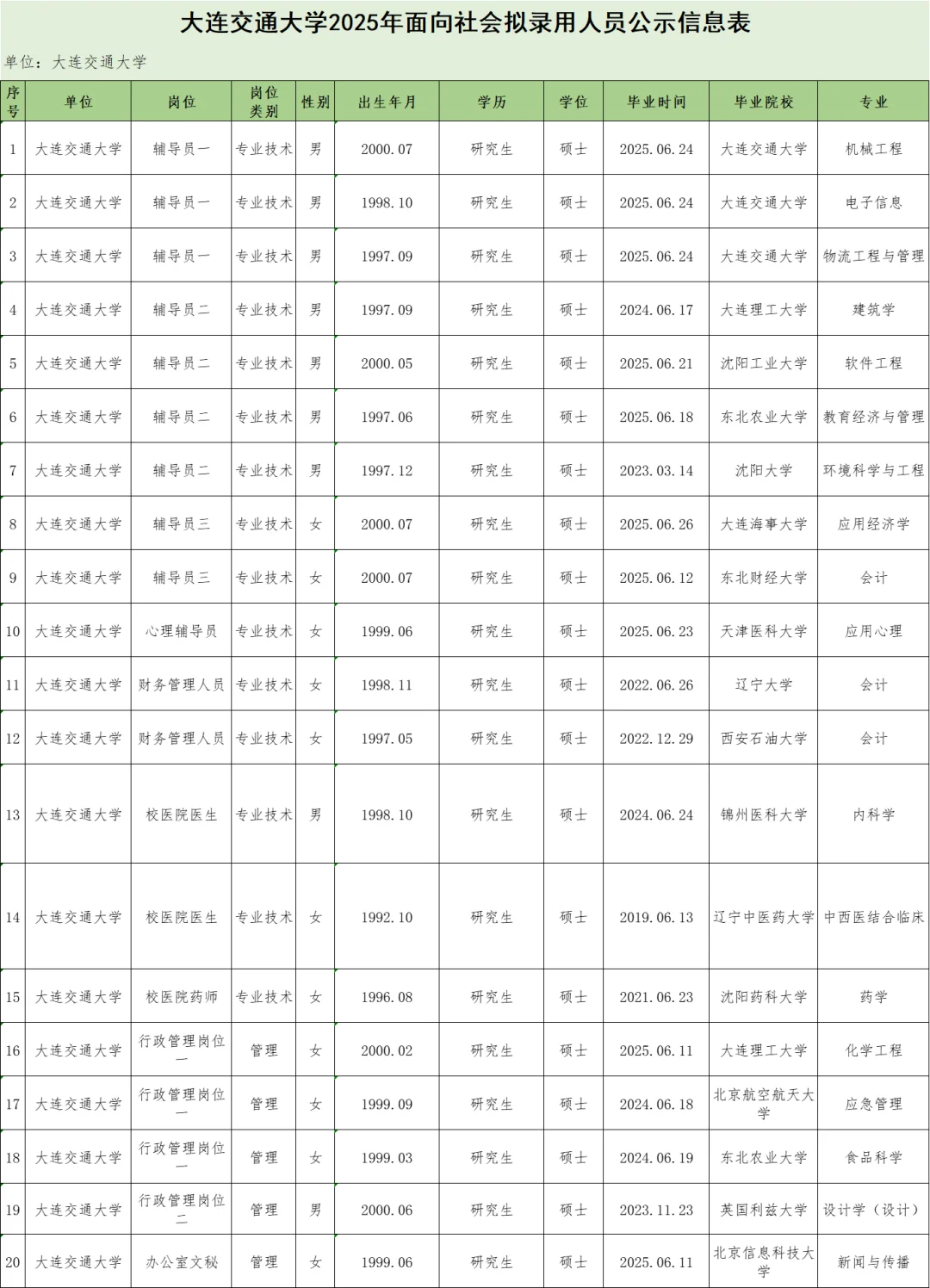 大连交通大学2025年事业单位拟录用名单
