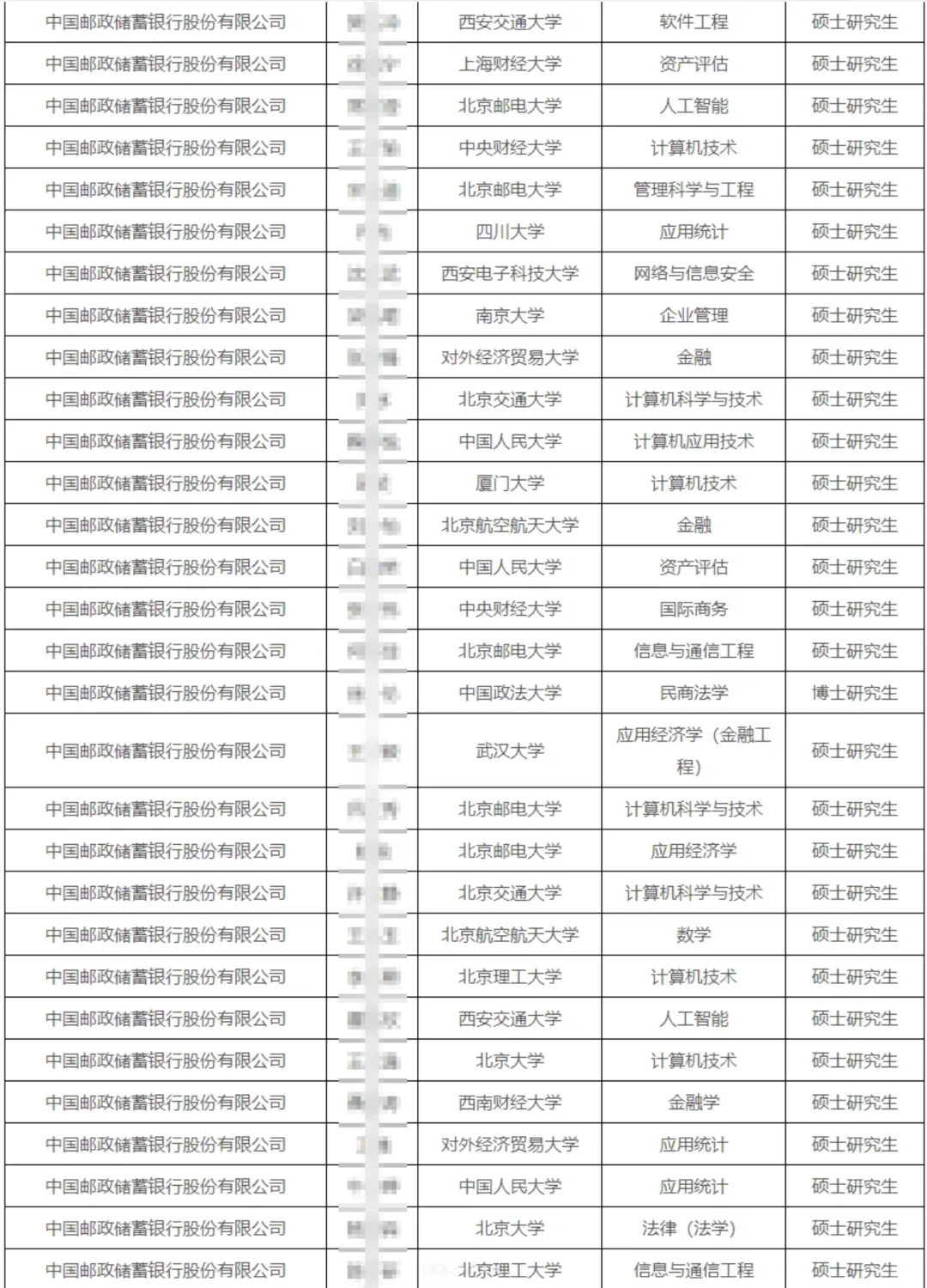 25年中国邮政总部及在京单位公示名单