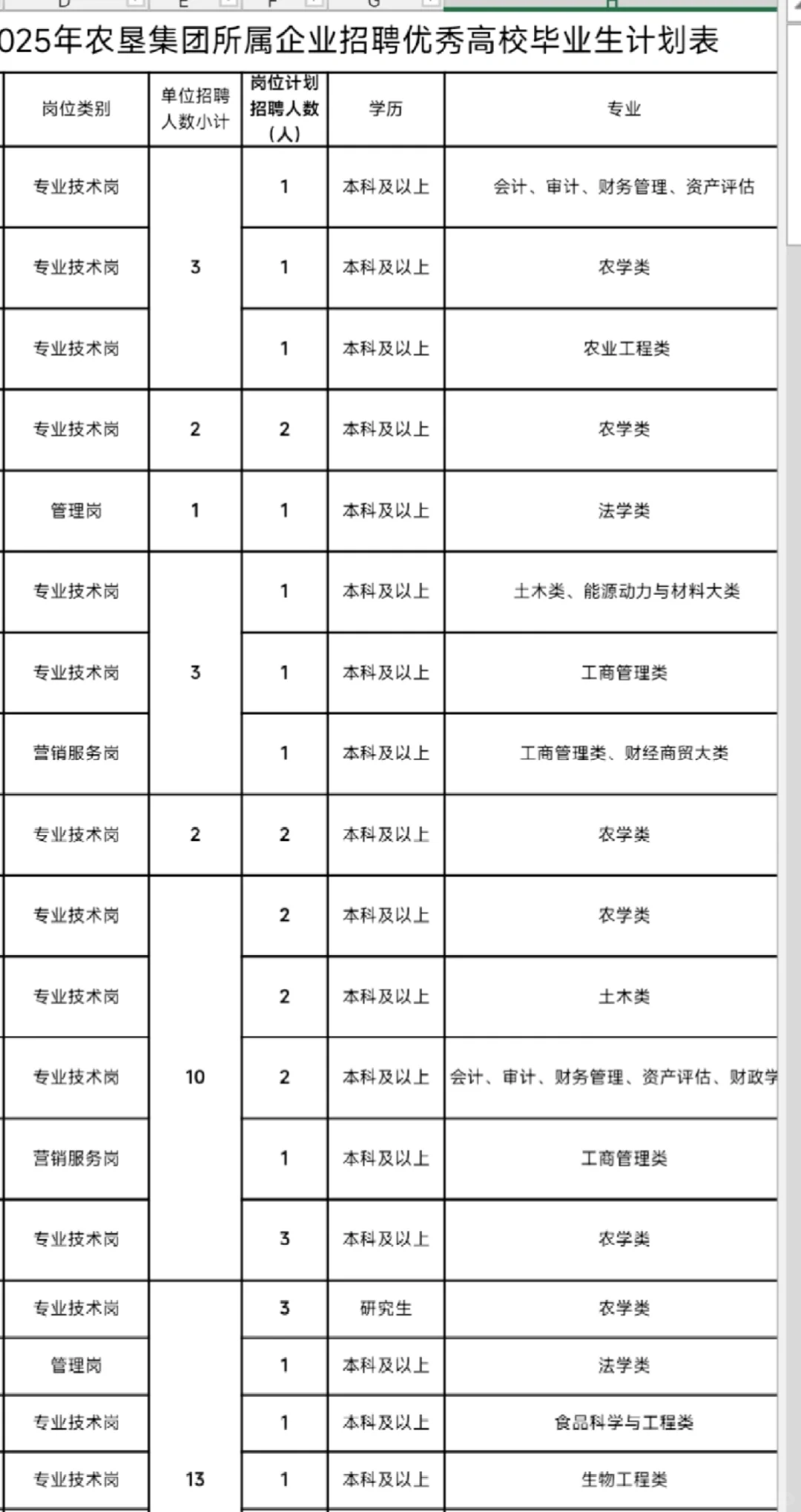 农学国企招聘