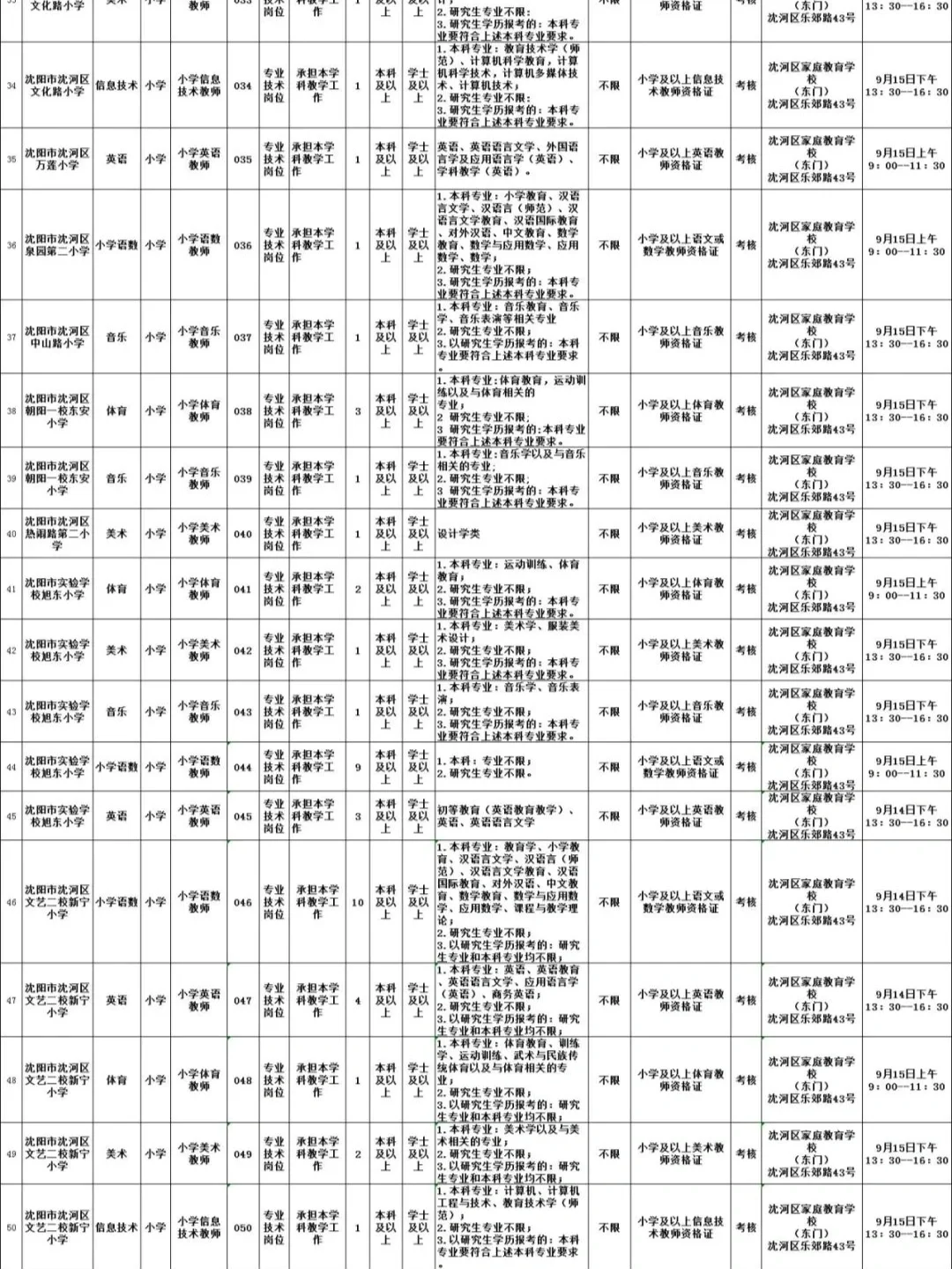 沈阳沈河区教师区聘127人(无笔试)