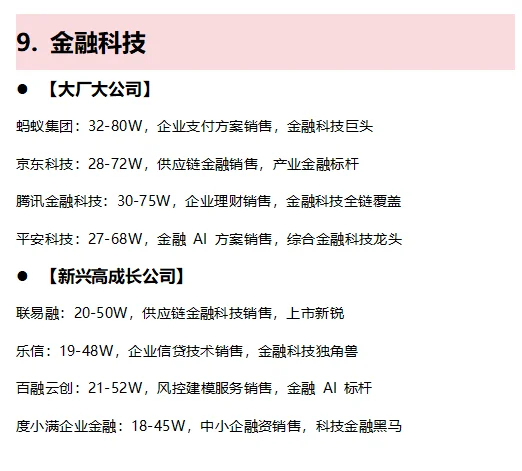 Tob销售找工作必冲这10大能赚钱&前景好行业