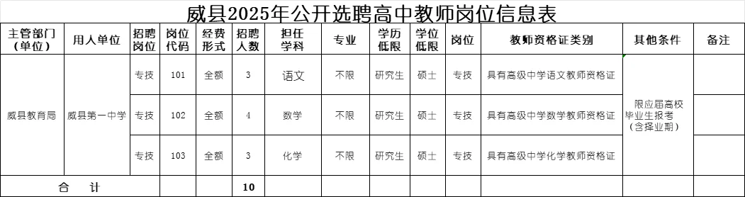 不限专业！邢台威县选聘高中教师10人