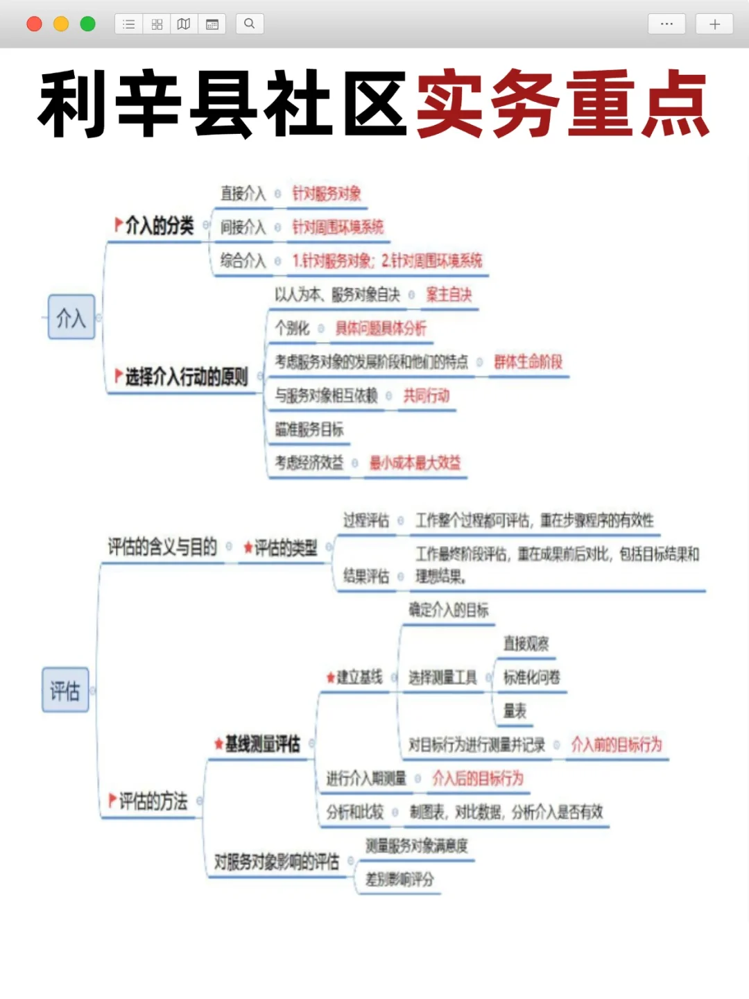需提前准备🔥亳州利辛县社区工作者招聘备考