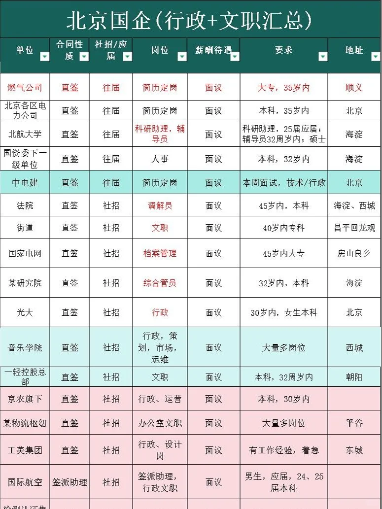 35岁如何进国企？（内推汇总）