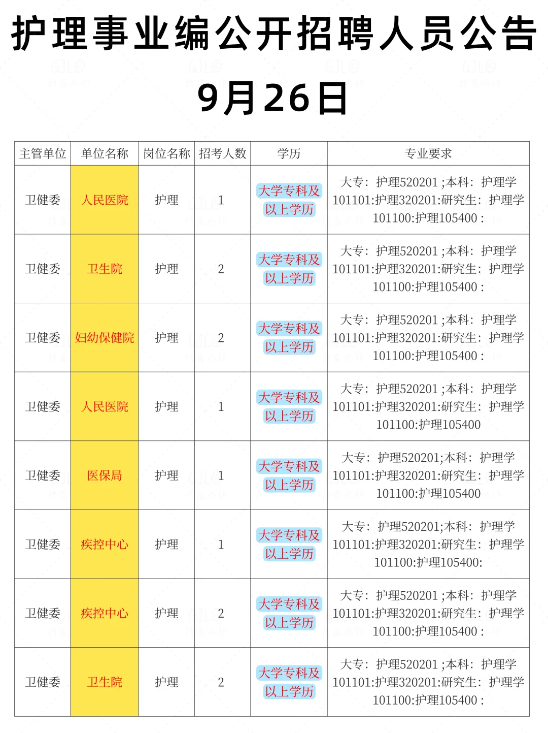 9.26日护理事业编公开招聘公告
