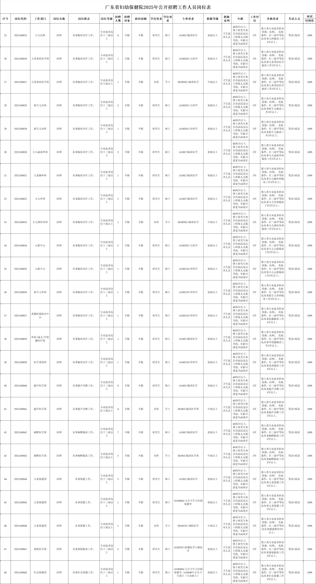 广东省妇幼保健院2025年公开招聘公告